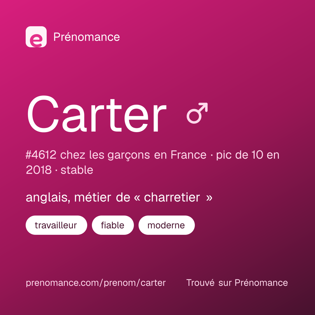 Carte de partage du prénom Carter