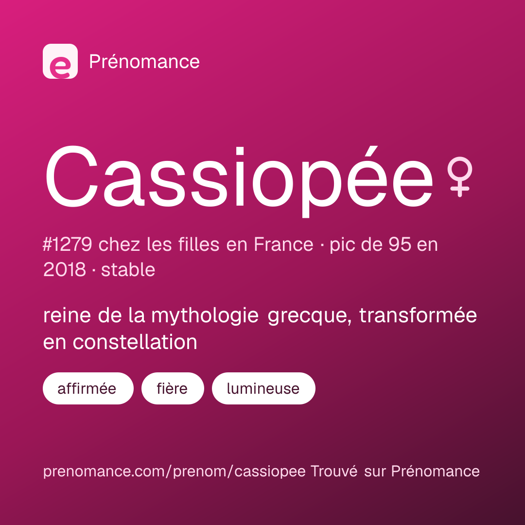 Carte de partage du prénom Cassiopée