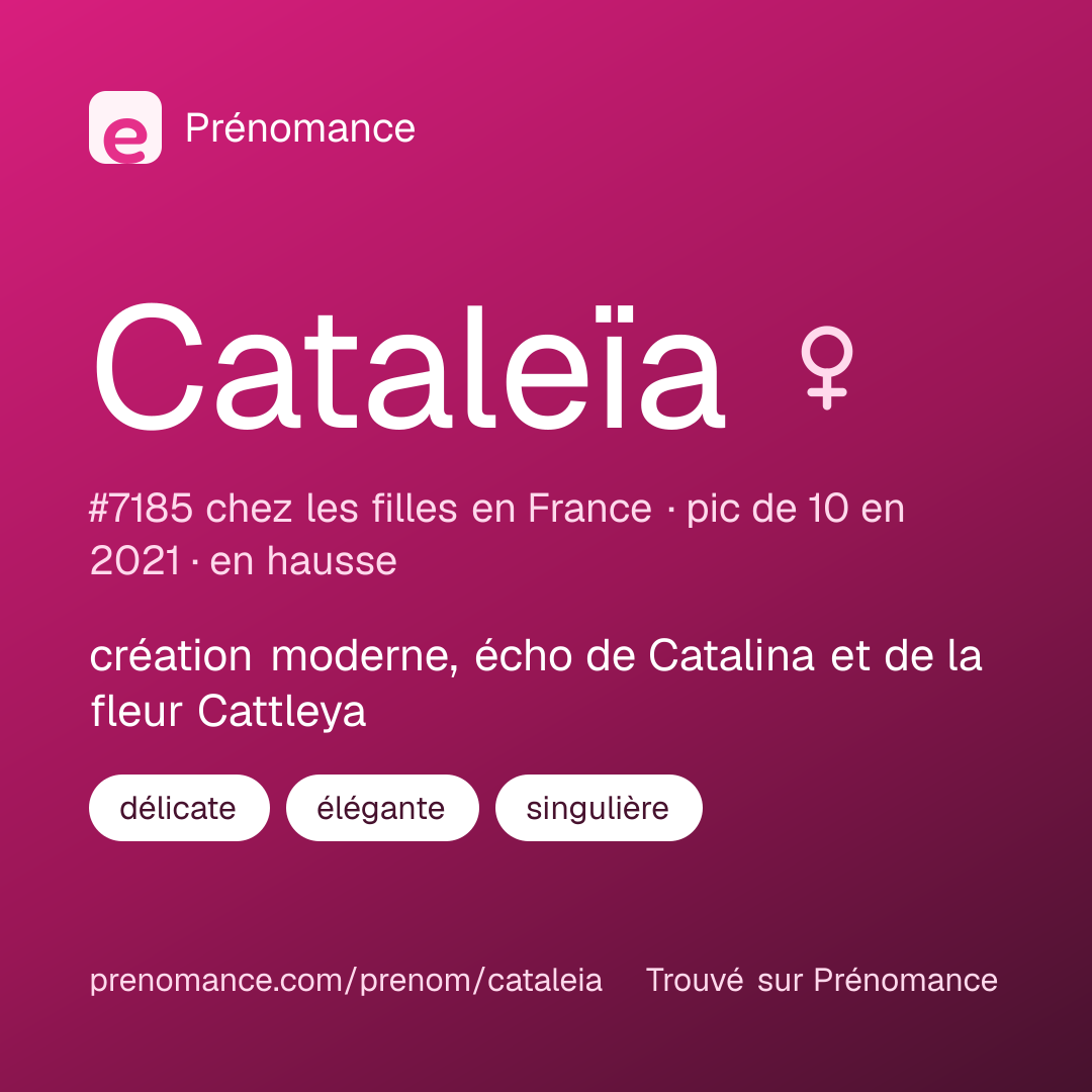 Carte de partage du prénom Cataleïa