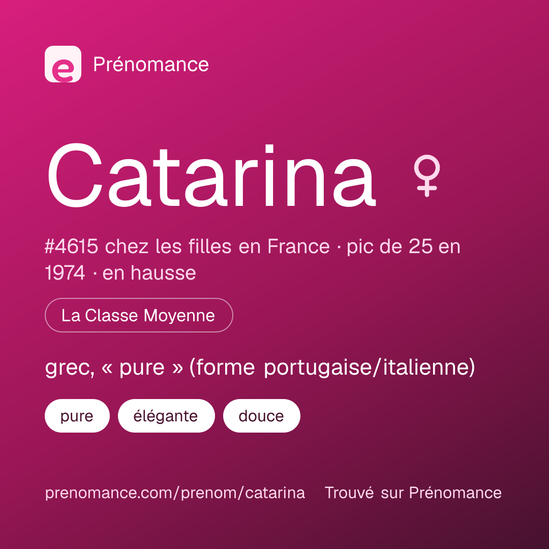 Carte de partage du prénom Catarina