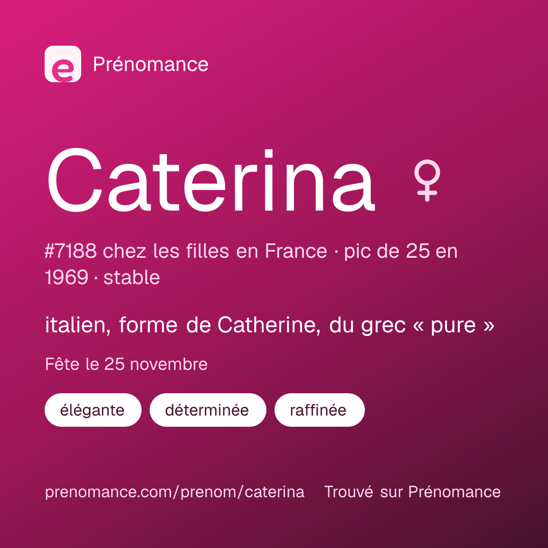Carte de partage du prénom Caterina