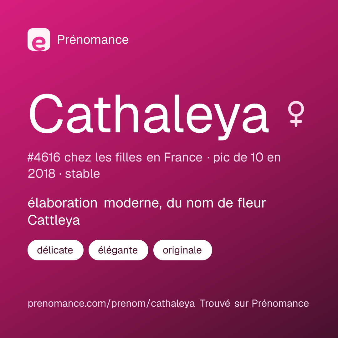 Carte de partage du prénom Cathaleya