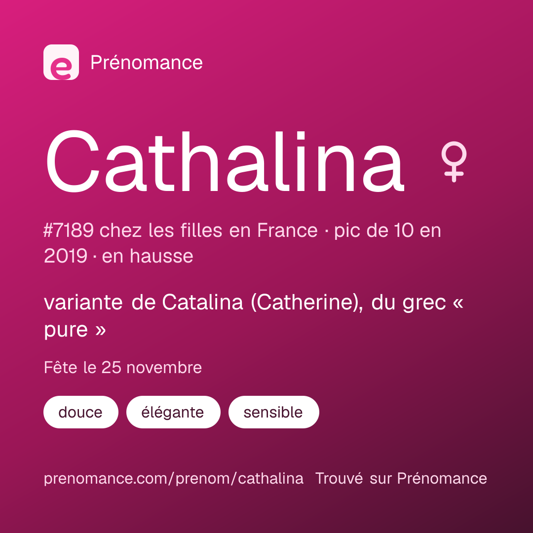 Carte de partage du prénom Cathalina