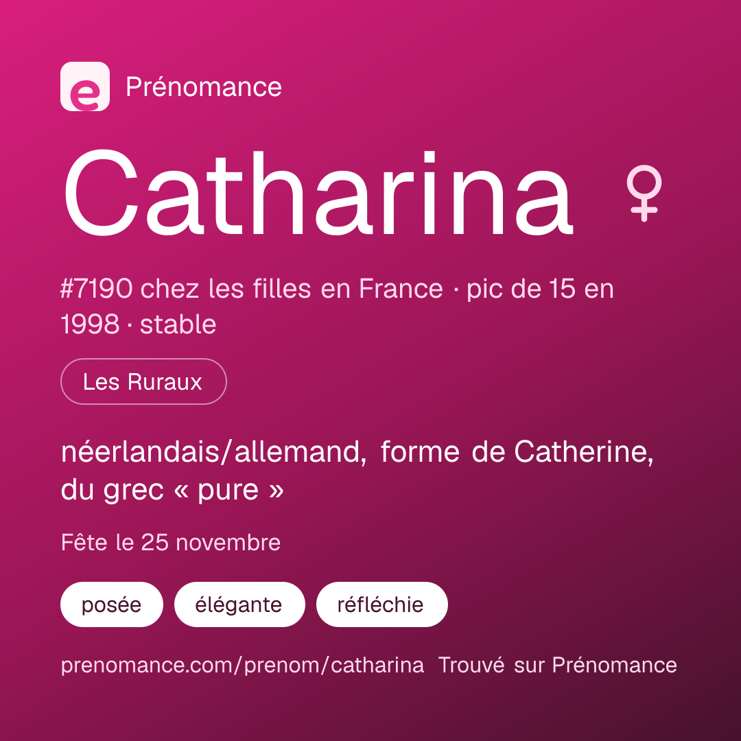 Carte de partage du prénom Catharina