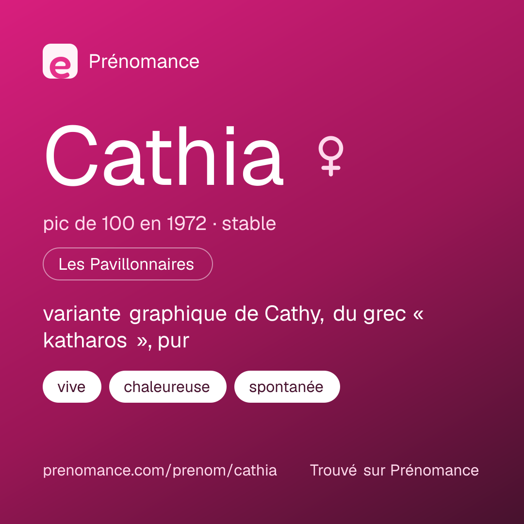 Carte de partage du prénom Cathia