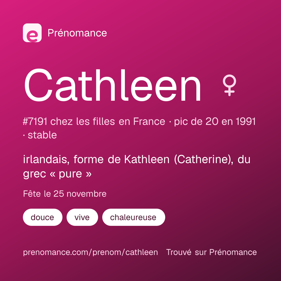 Carte de partage du prénom Cathleen