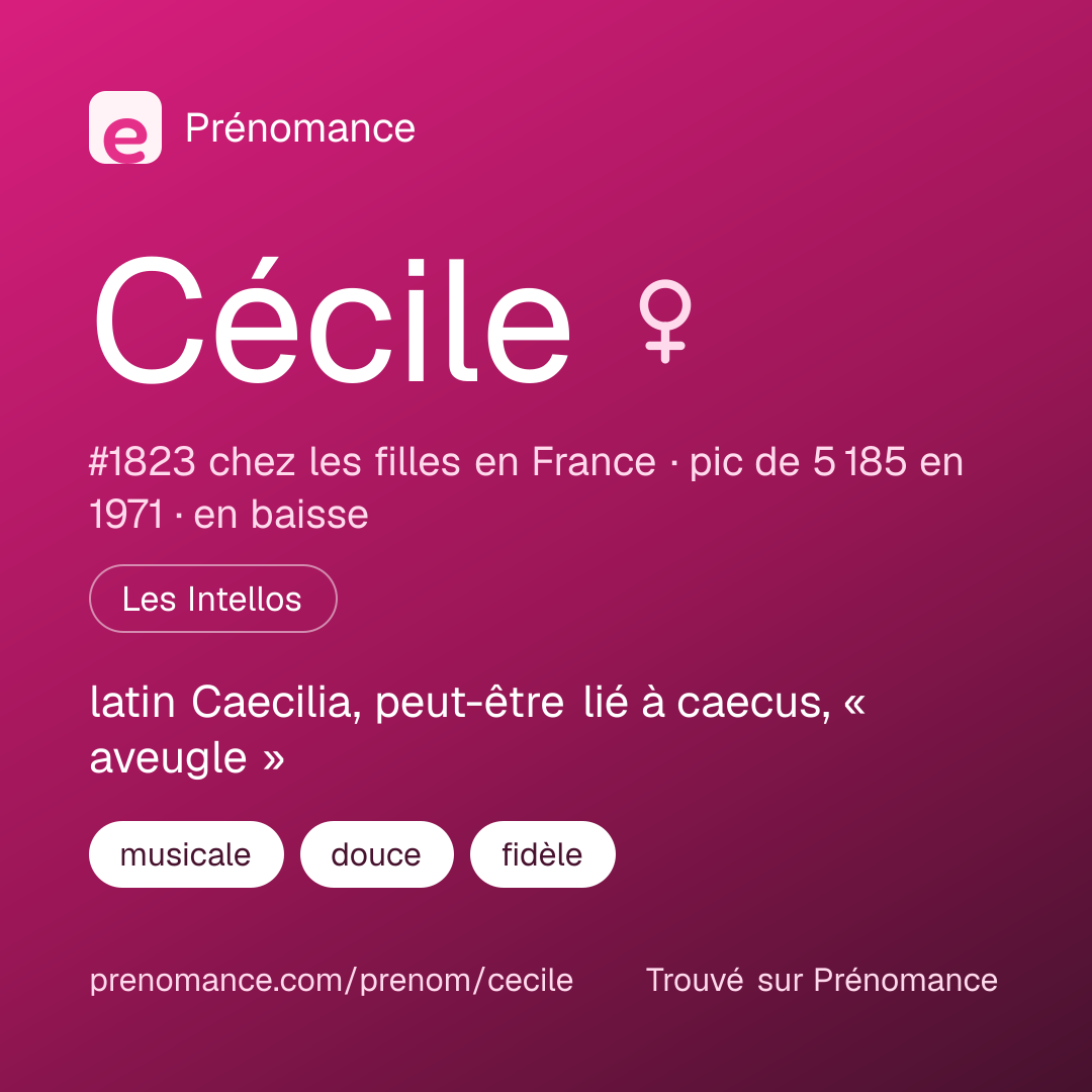 Carte de partage du prénom Cécile