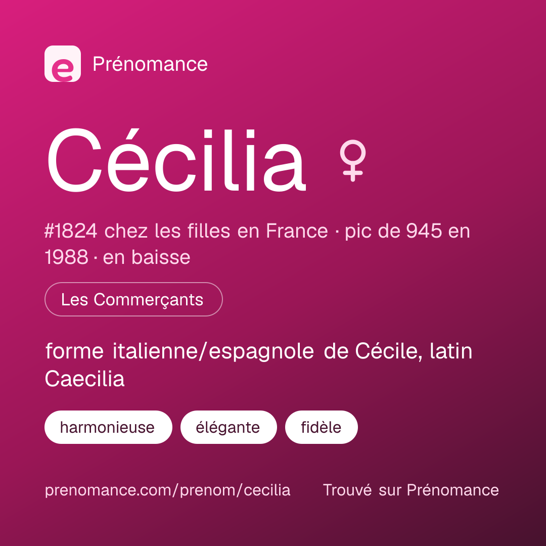 Carte de partage du prénom Cécilia