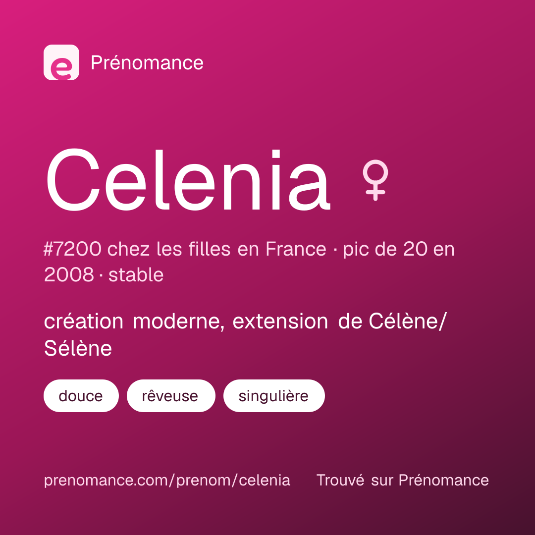 Carte de partage du prénom Celenia