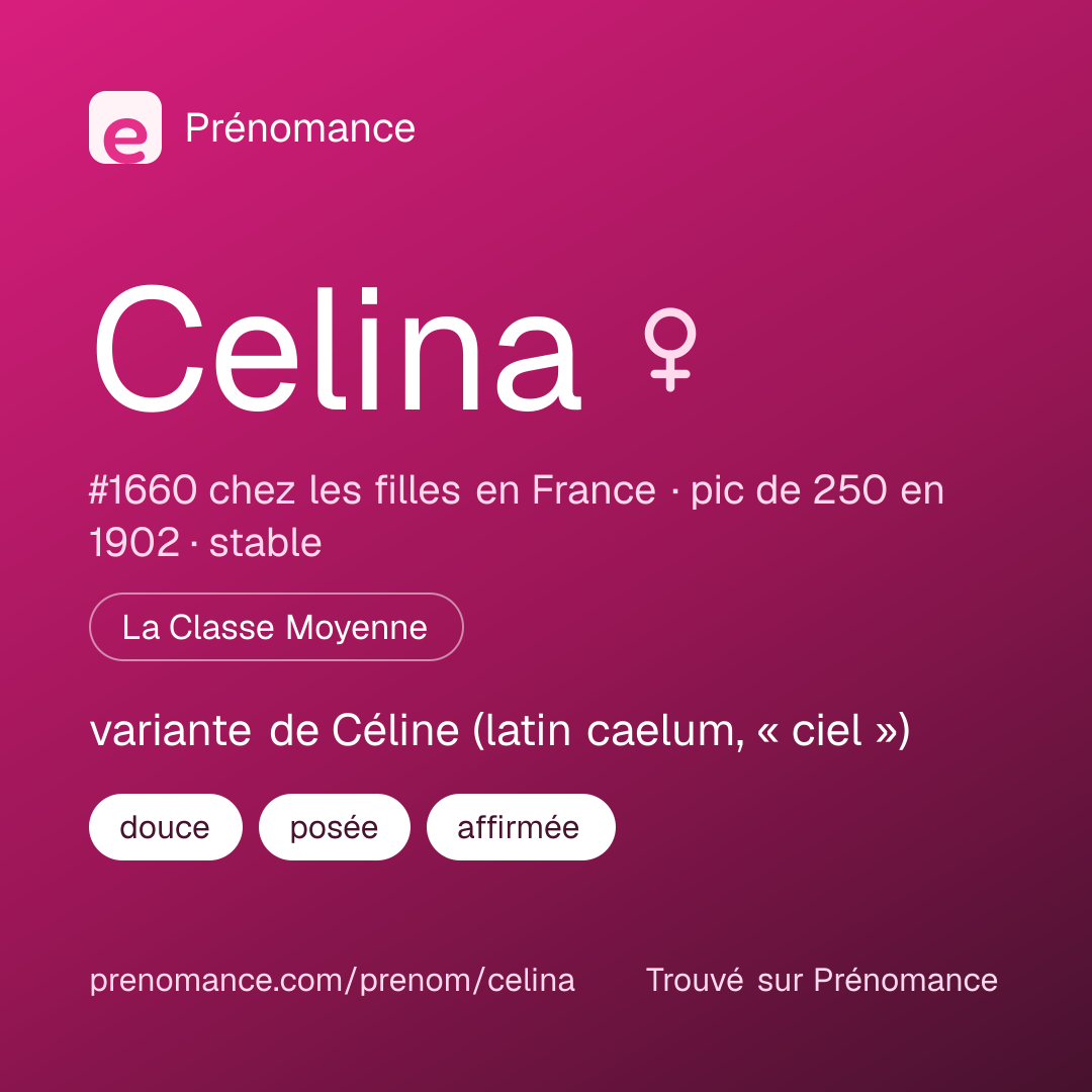 Carte de partage du prénom Celina