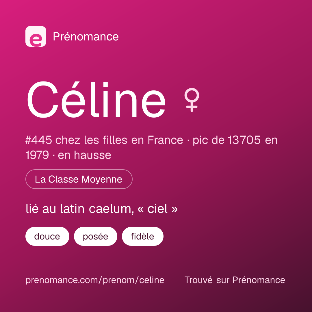 Carte de partage du prénom Céline