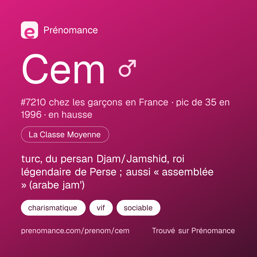 Carte de partage du prénom Cem