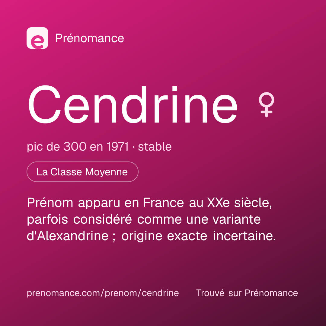 Carte de partage du prénom Cendrine