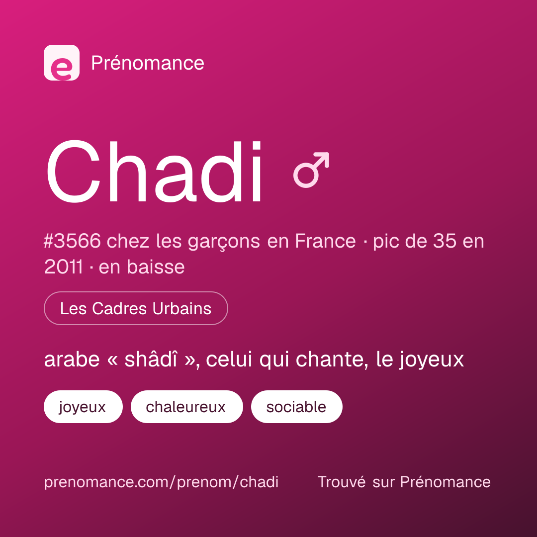 Carte de partage du prénom Chadi