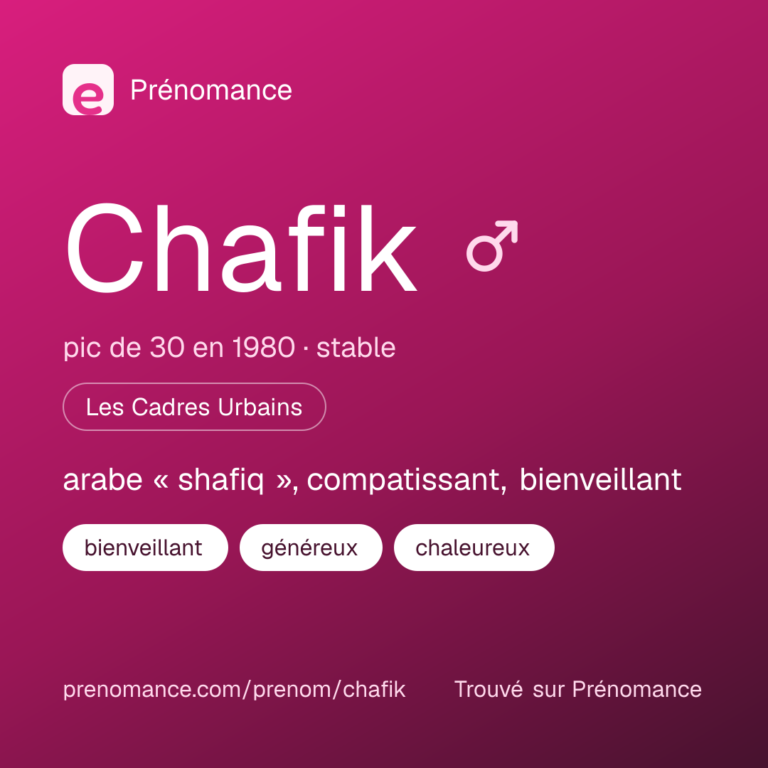 Carte de partage du prénom Chafik