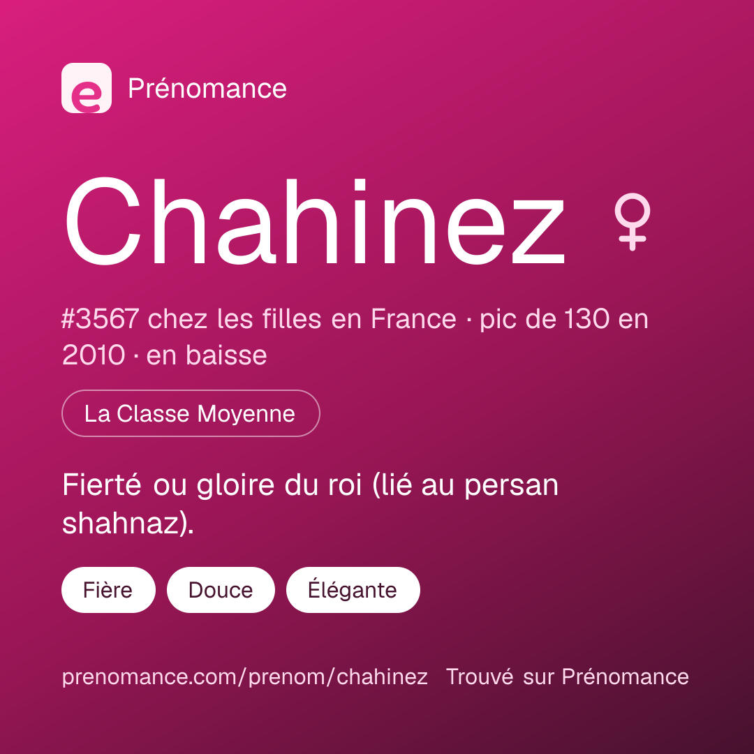 Carte de partage du prénom Chahinez