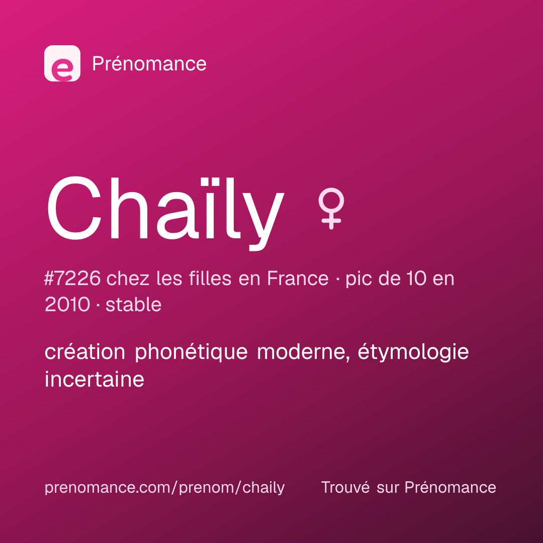 Carte de partage du prénom Chaïly