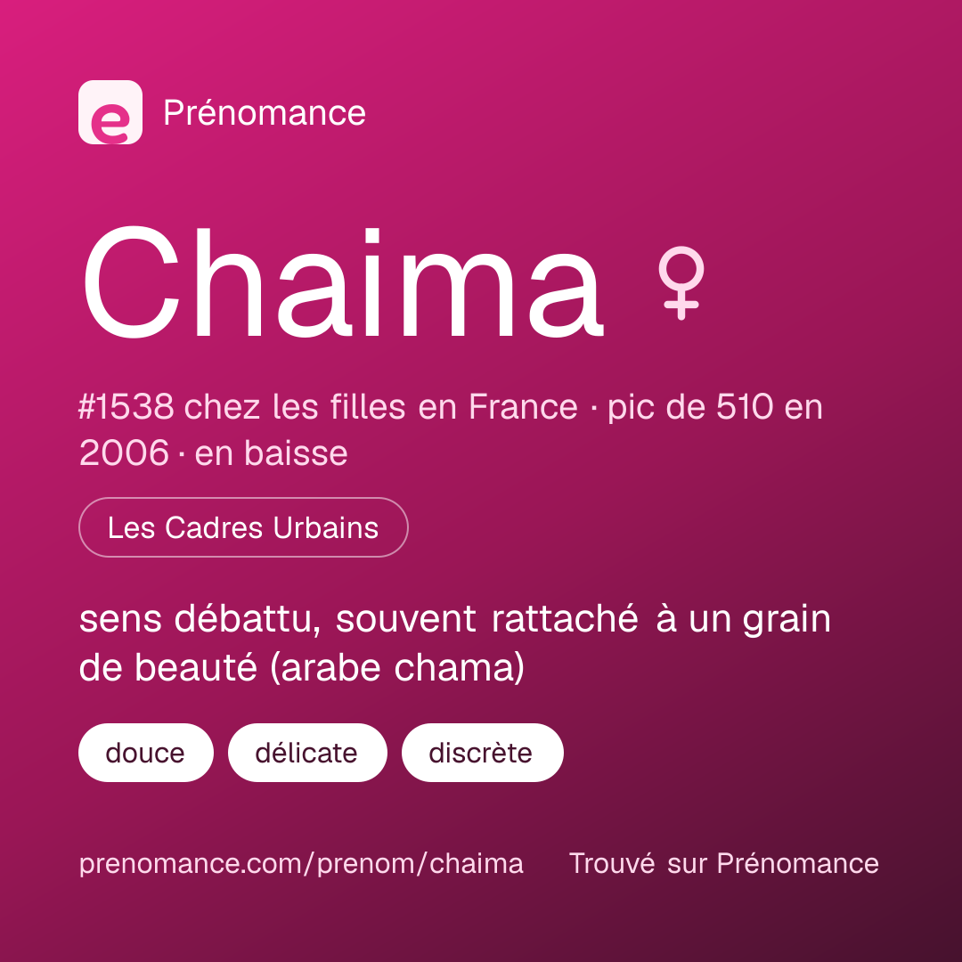 Carte de partage du prénom Chaima