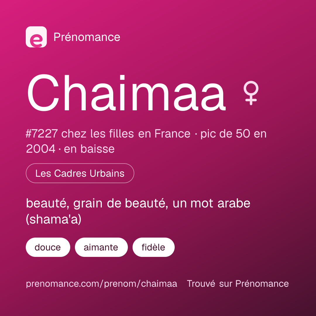 Carte de partage du prénom Chaimaa