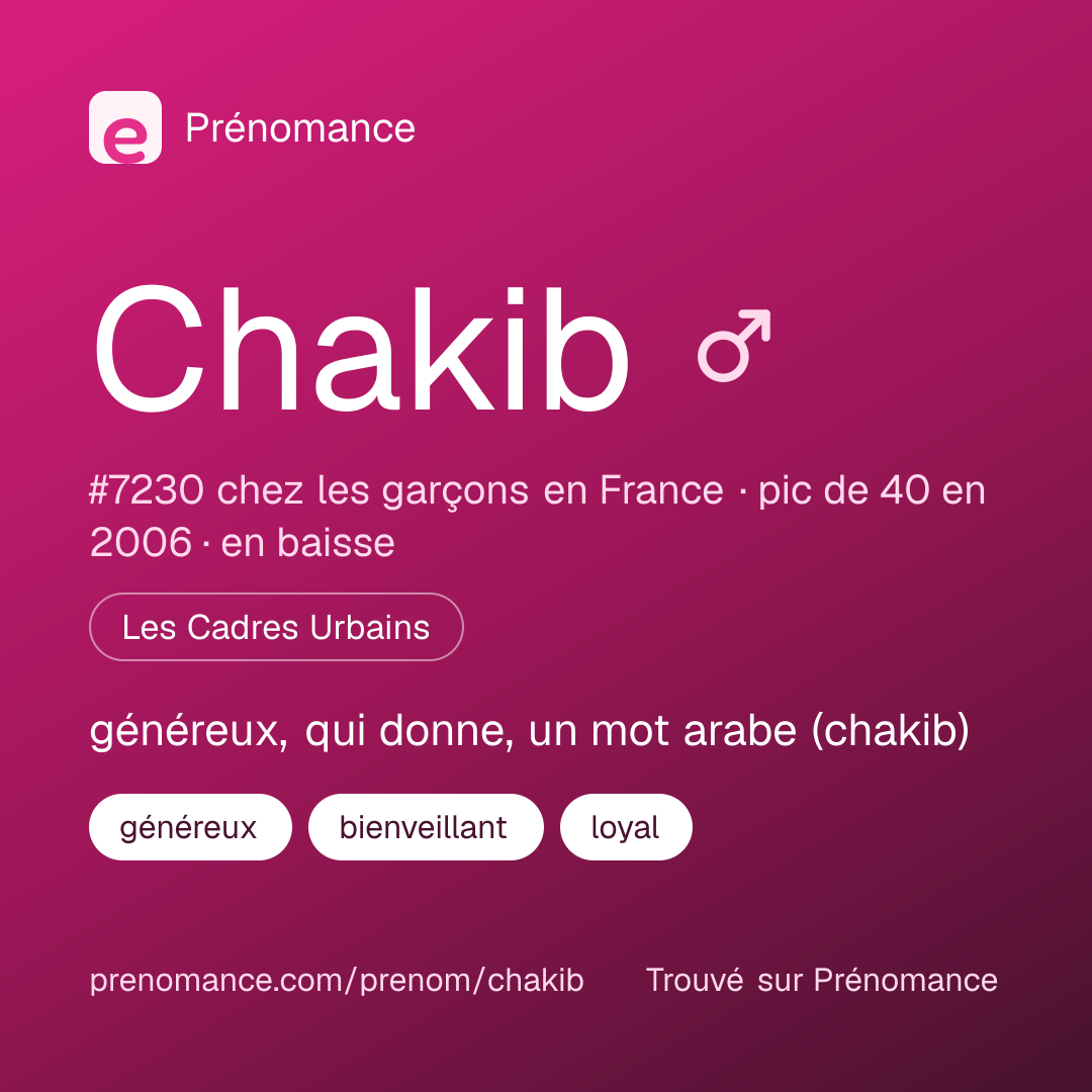 Carte de partage du prénom Chakib