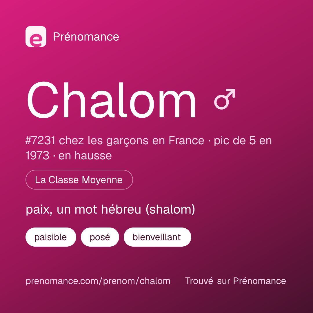 Carte de partage du prénom Chalom