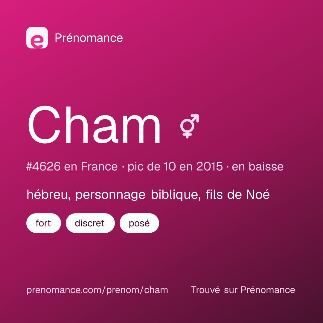 Carte de partage du prénom Cham
