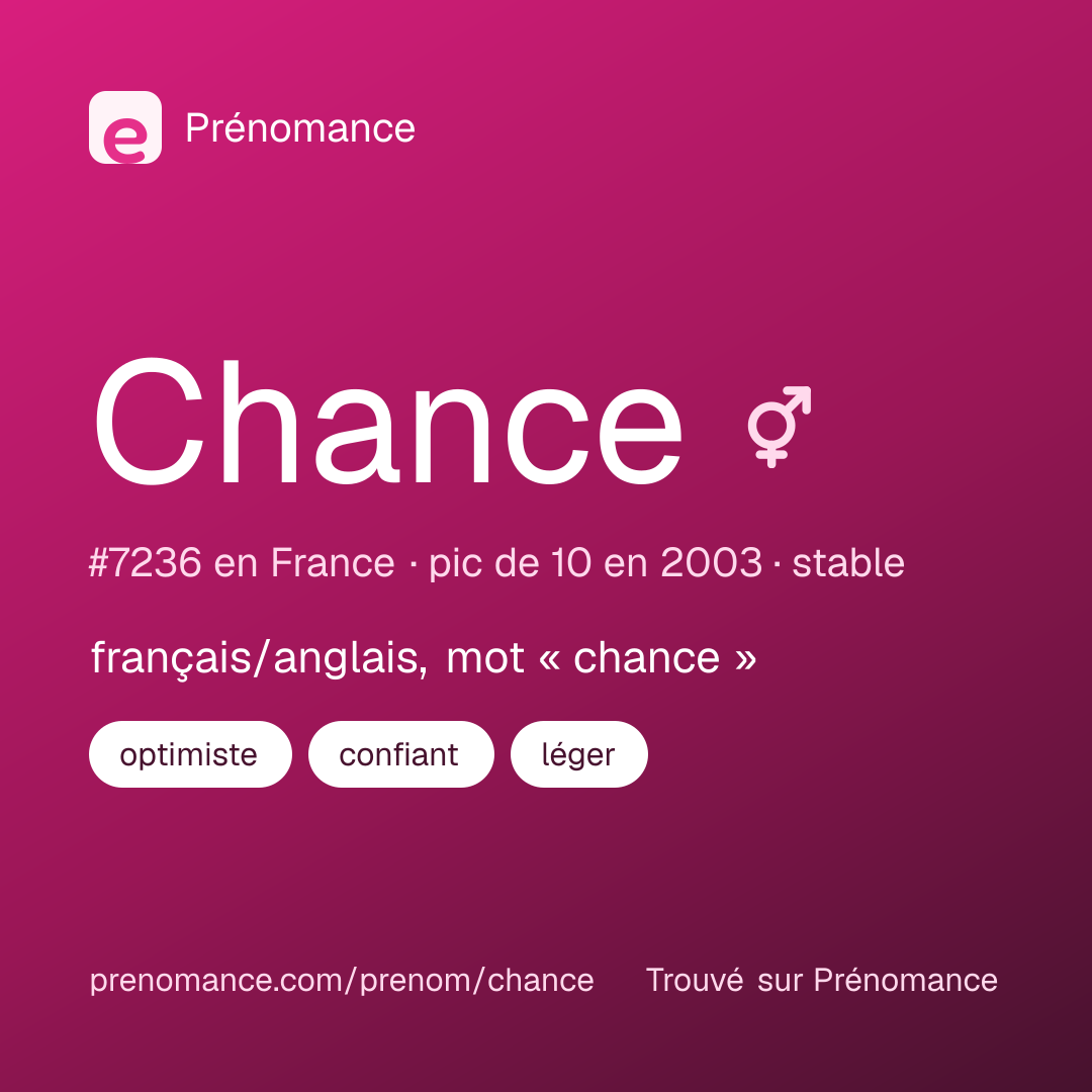 Carte de partage du prénom Chance