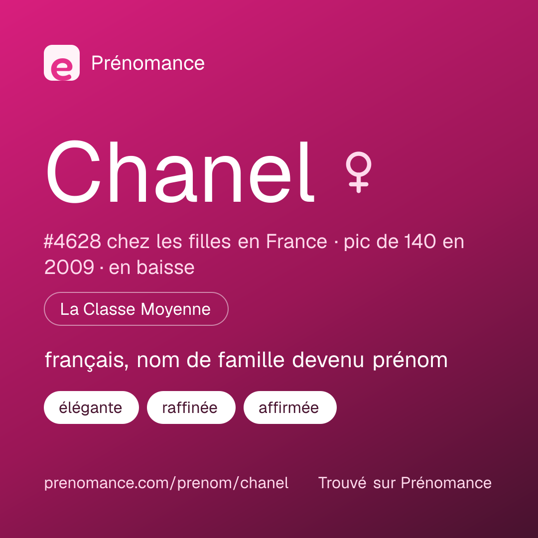 Carte de partage du prénom Chanel