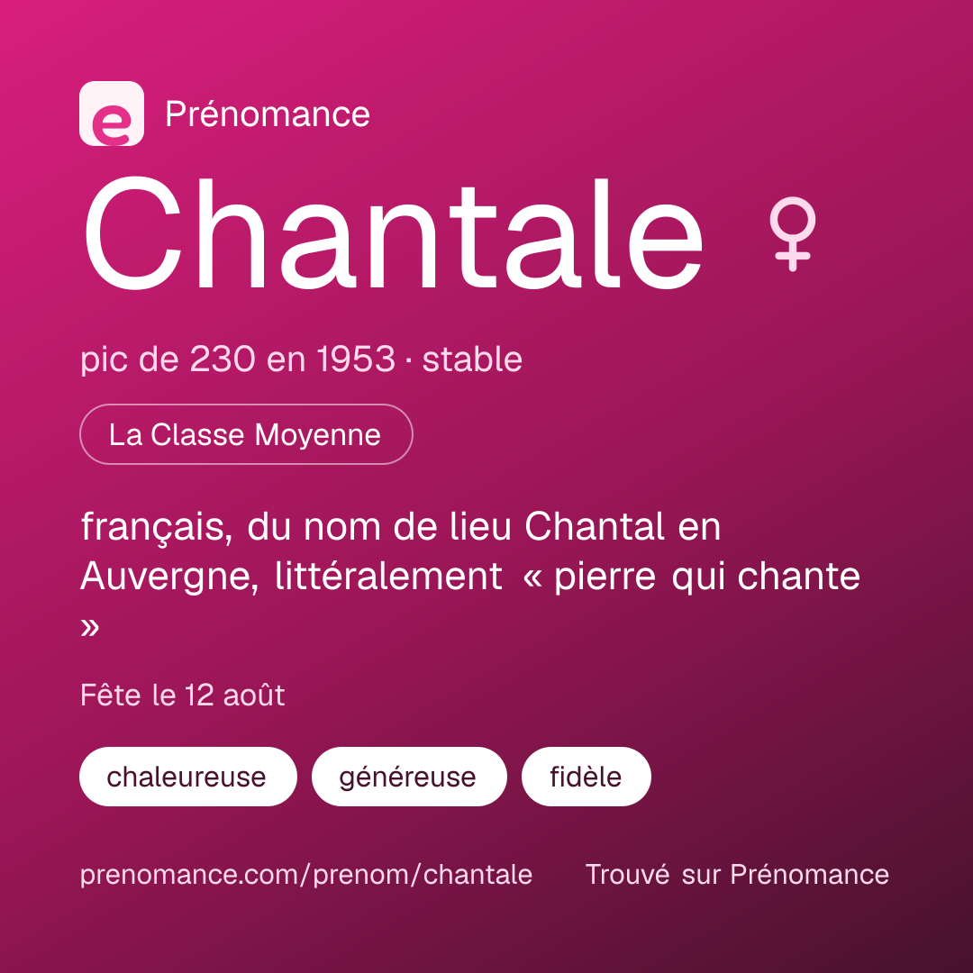 Carte de partage du prénom Chantale