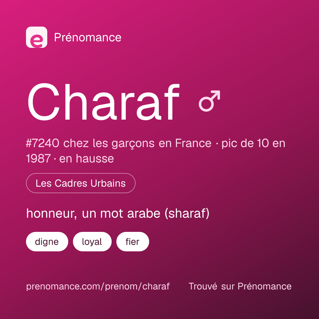 Carte de partage du prénom Charaf