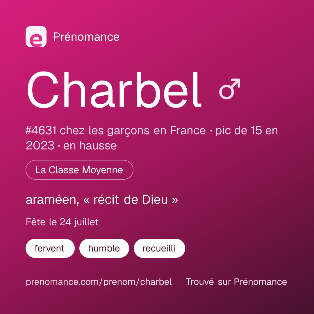 Carte de partage du prénom Charbel