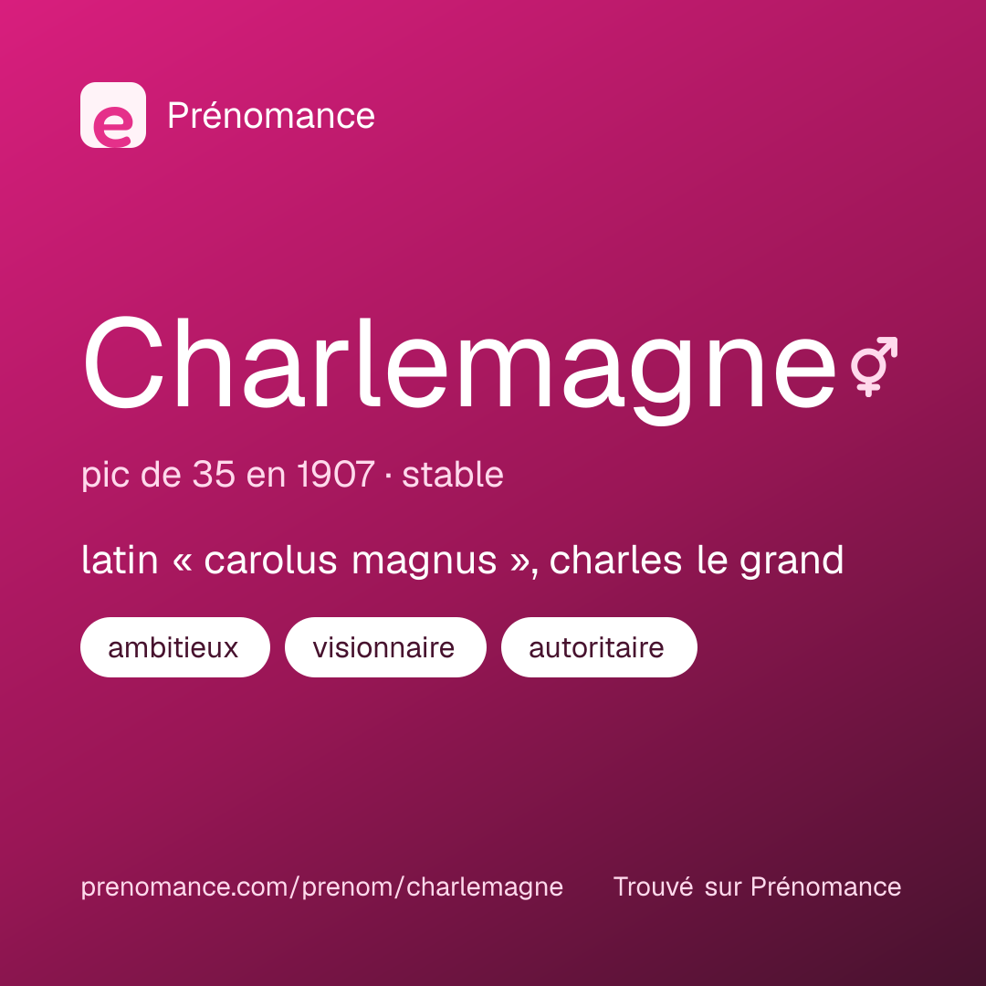Carte de partage du prénom Charlemagne