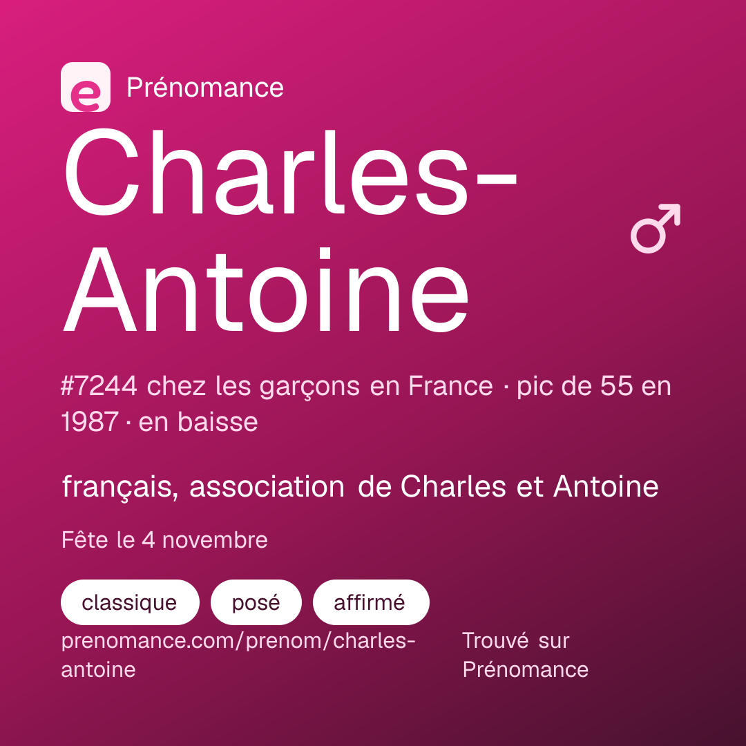 Carte de partage du prénom Charles-Antoine