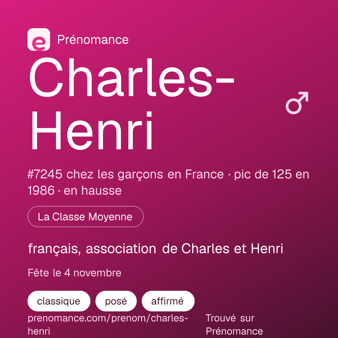 Carte de partage du prénom Charles-Henri