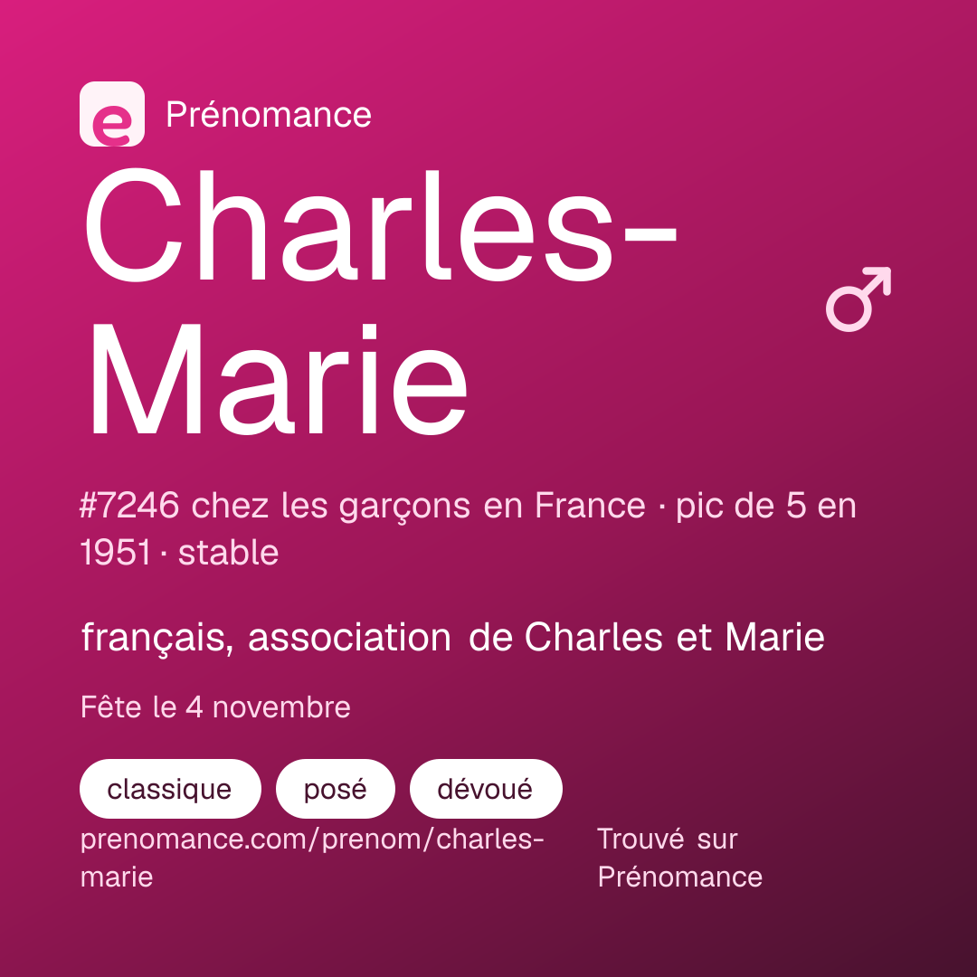 Carte de partage du prénom Charles-Marie