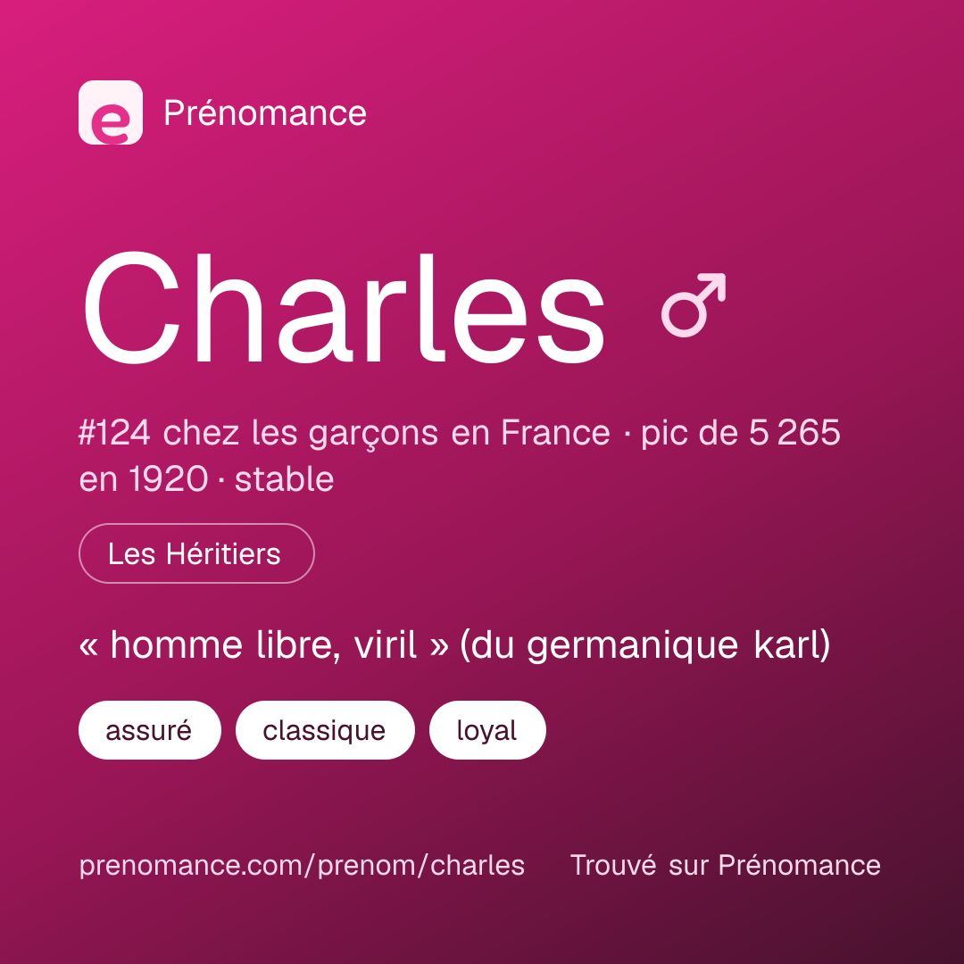 Carte de partage du prénom Charles