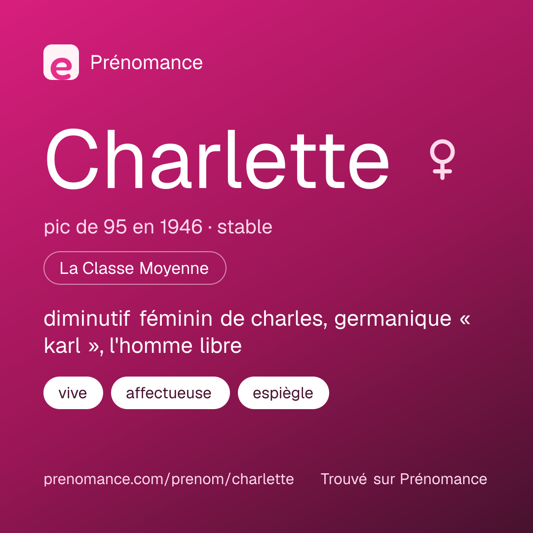 Carte de partage du prénom Charlette