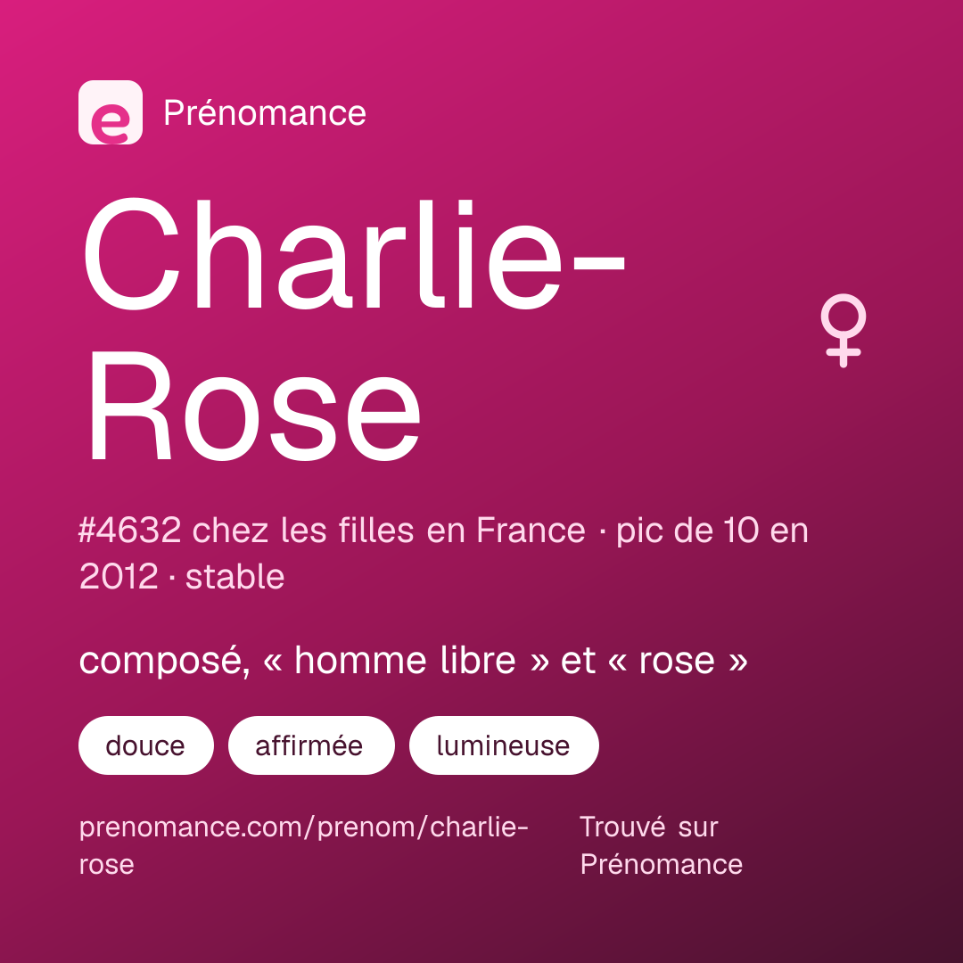 Carte de partage du prénom Charlie-Rose