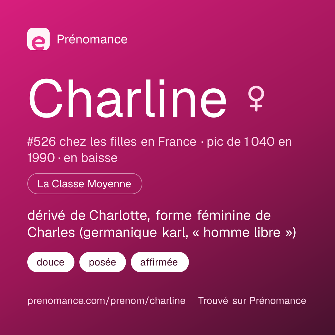 Carte de partage du prénom Charline