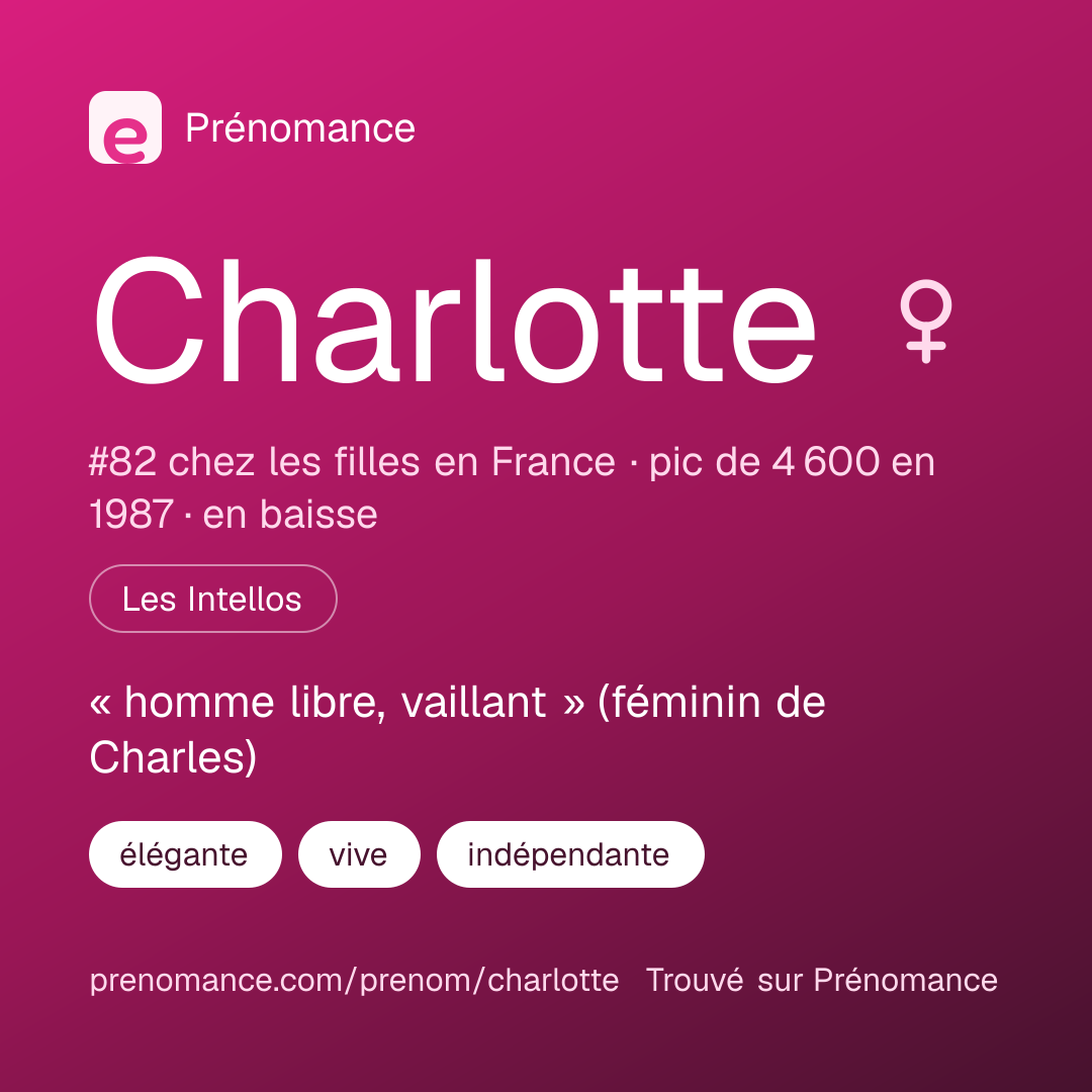 Carte de partage du prénom Charlotte