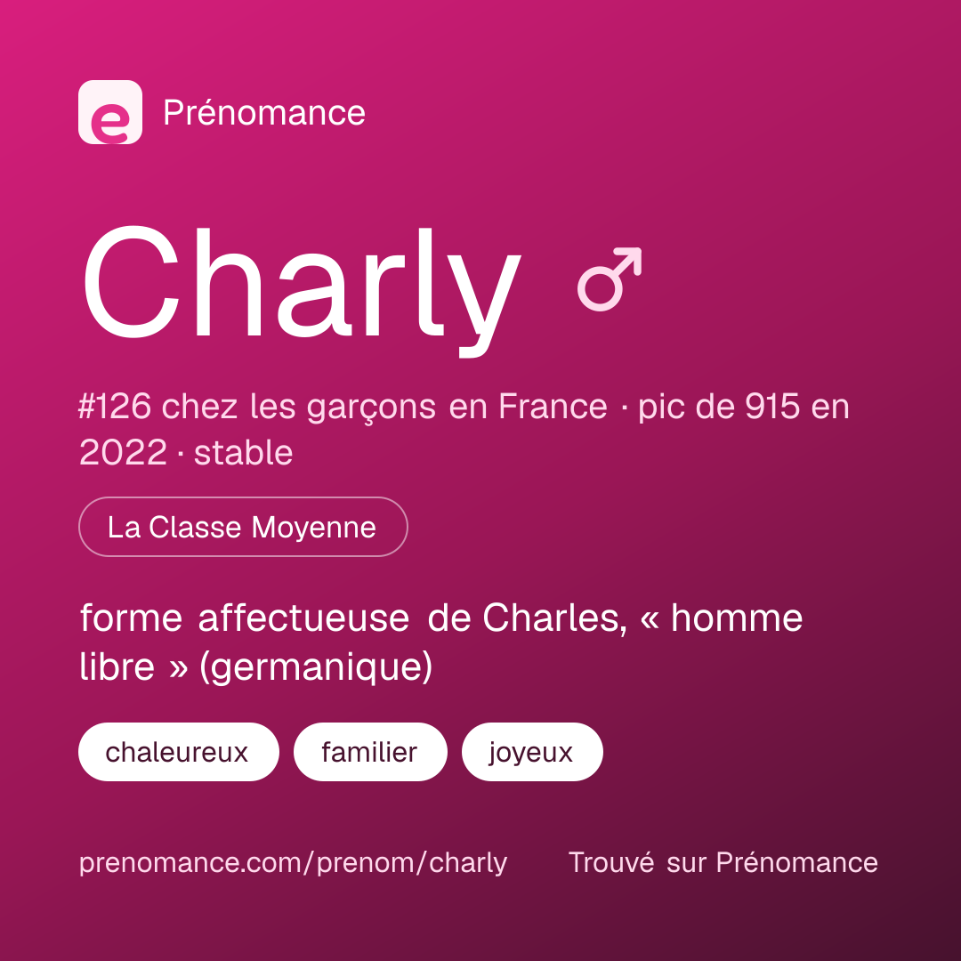 Carte de partage du prénom Charly