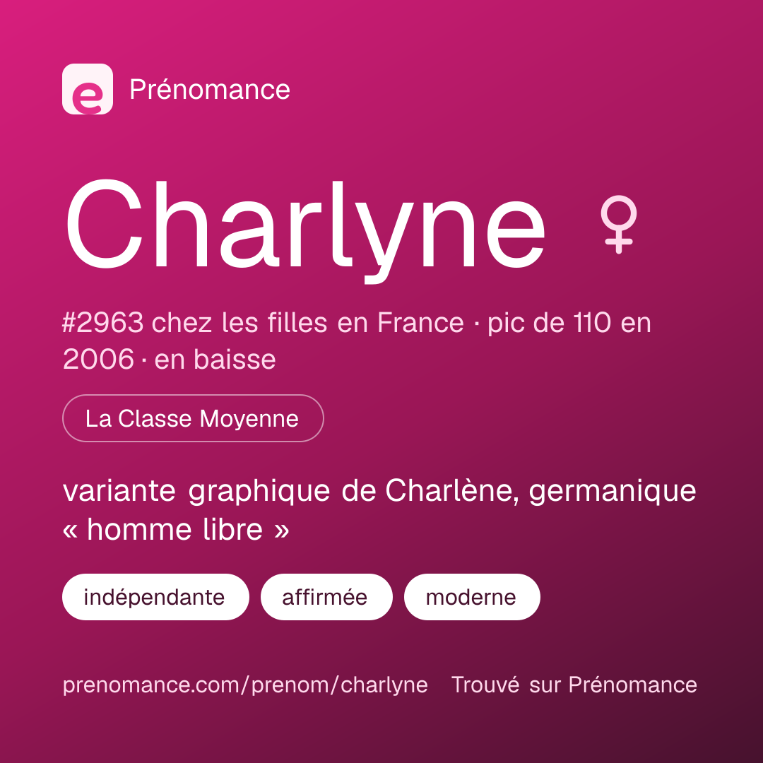Carte de partage du prénom Charlyne