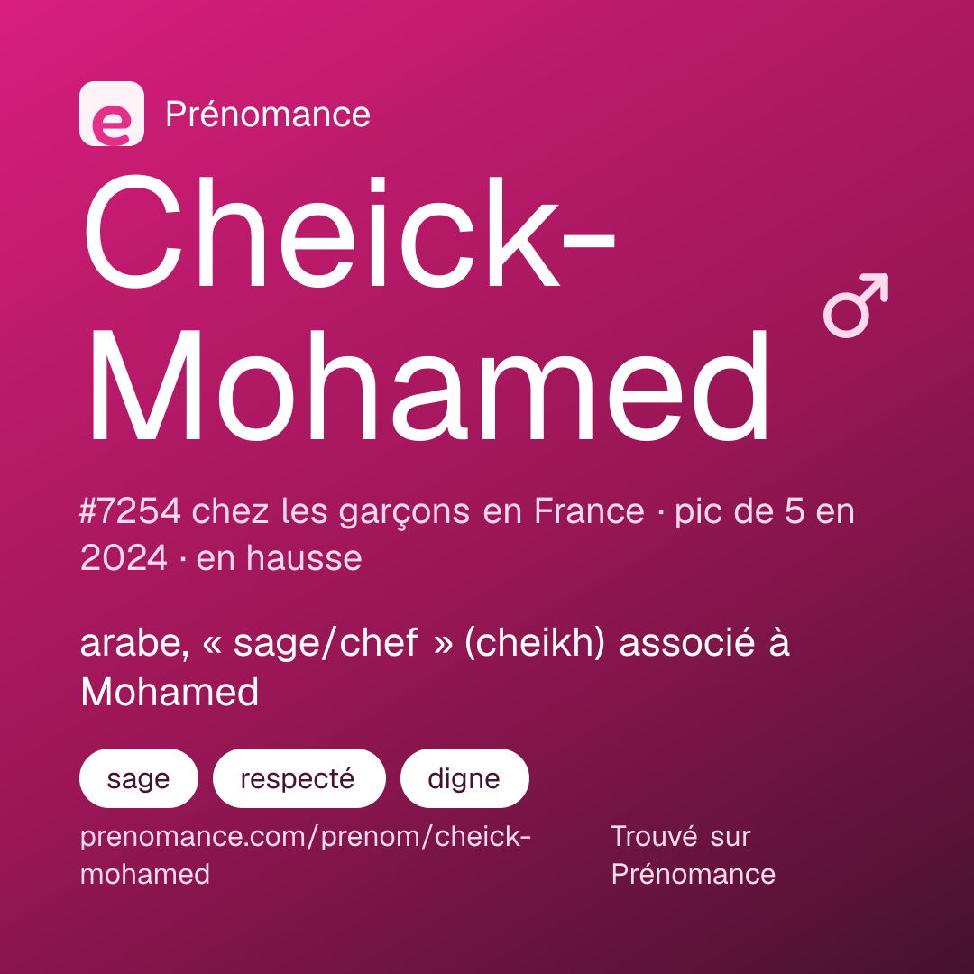 Carte de partage du prénom Cheick-Mohamed