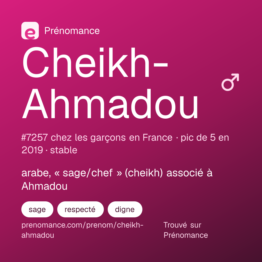 Carte de partage du prénom Cheikh-Ahmadou