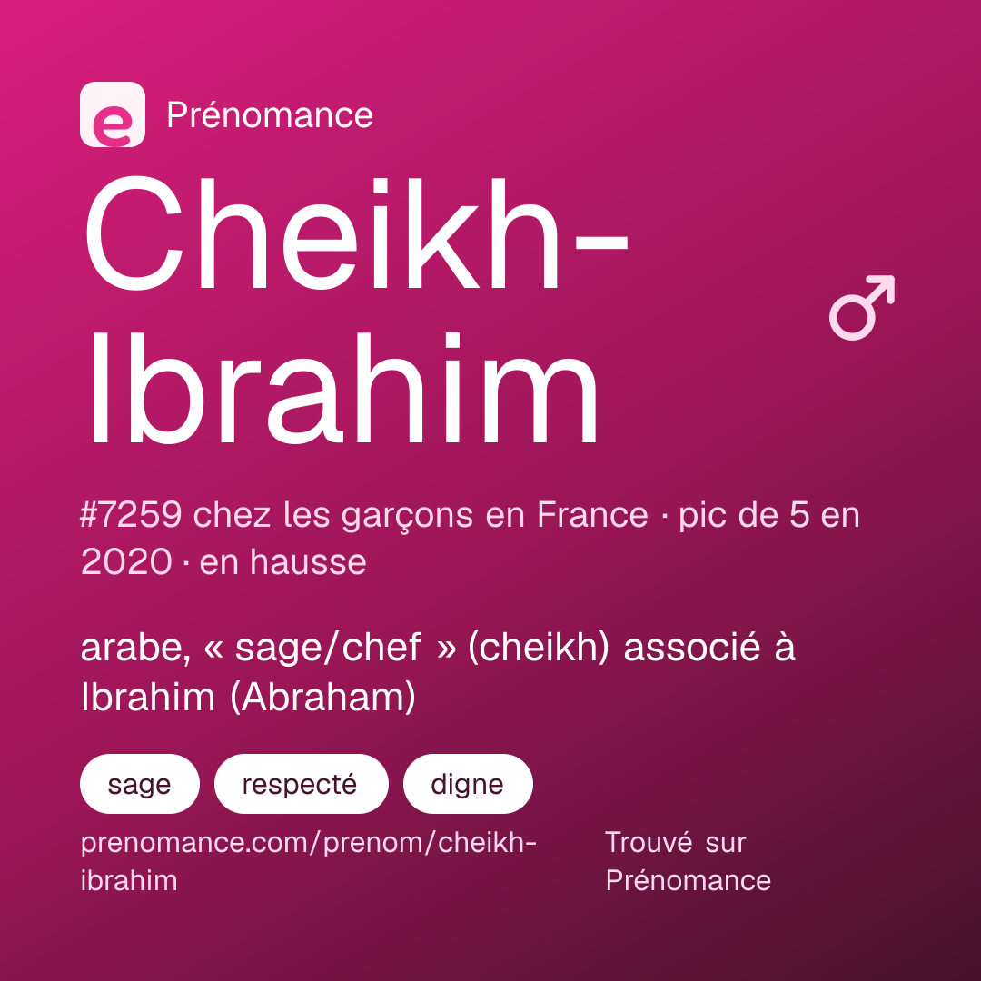 Carte de partage du prénom Cheikh-Ibrahim
