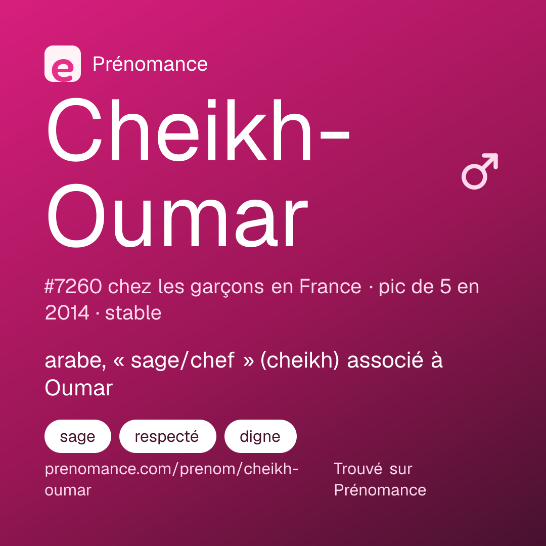 Carte de partage du prénom Cheikh-Oumar