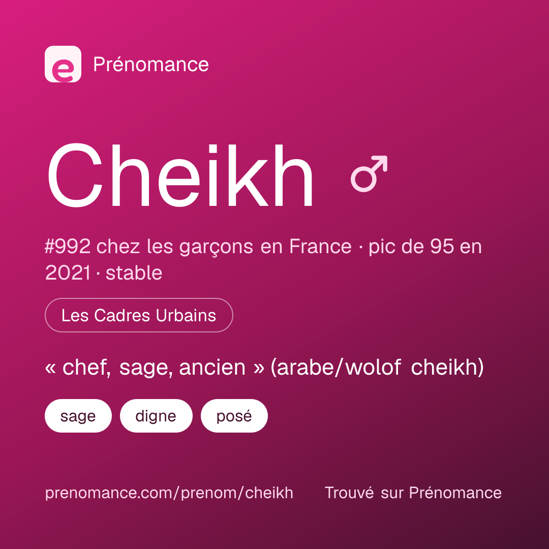 Carte de partage du prénom Cheikh