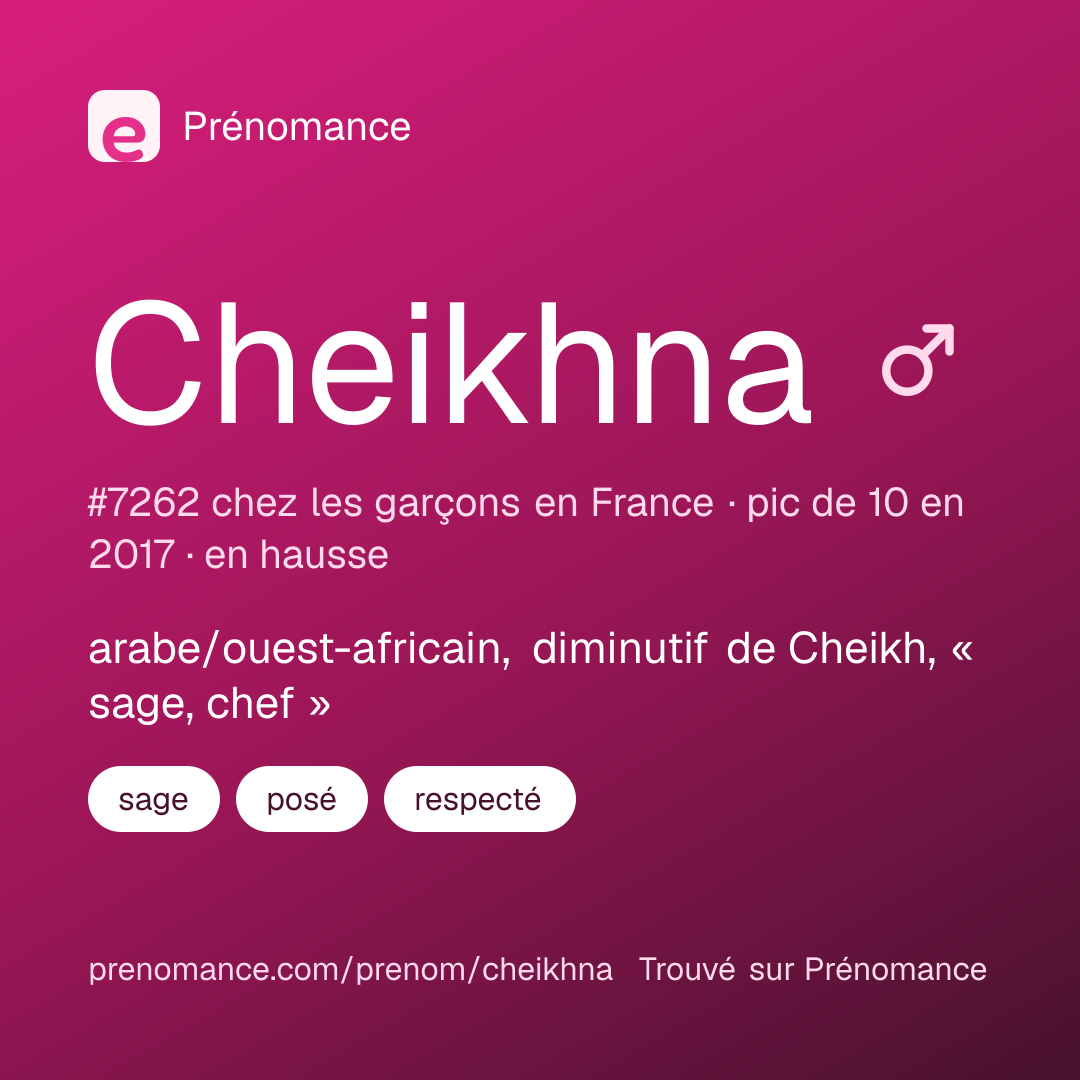Carte de partage du prénom Cheikhna