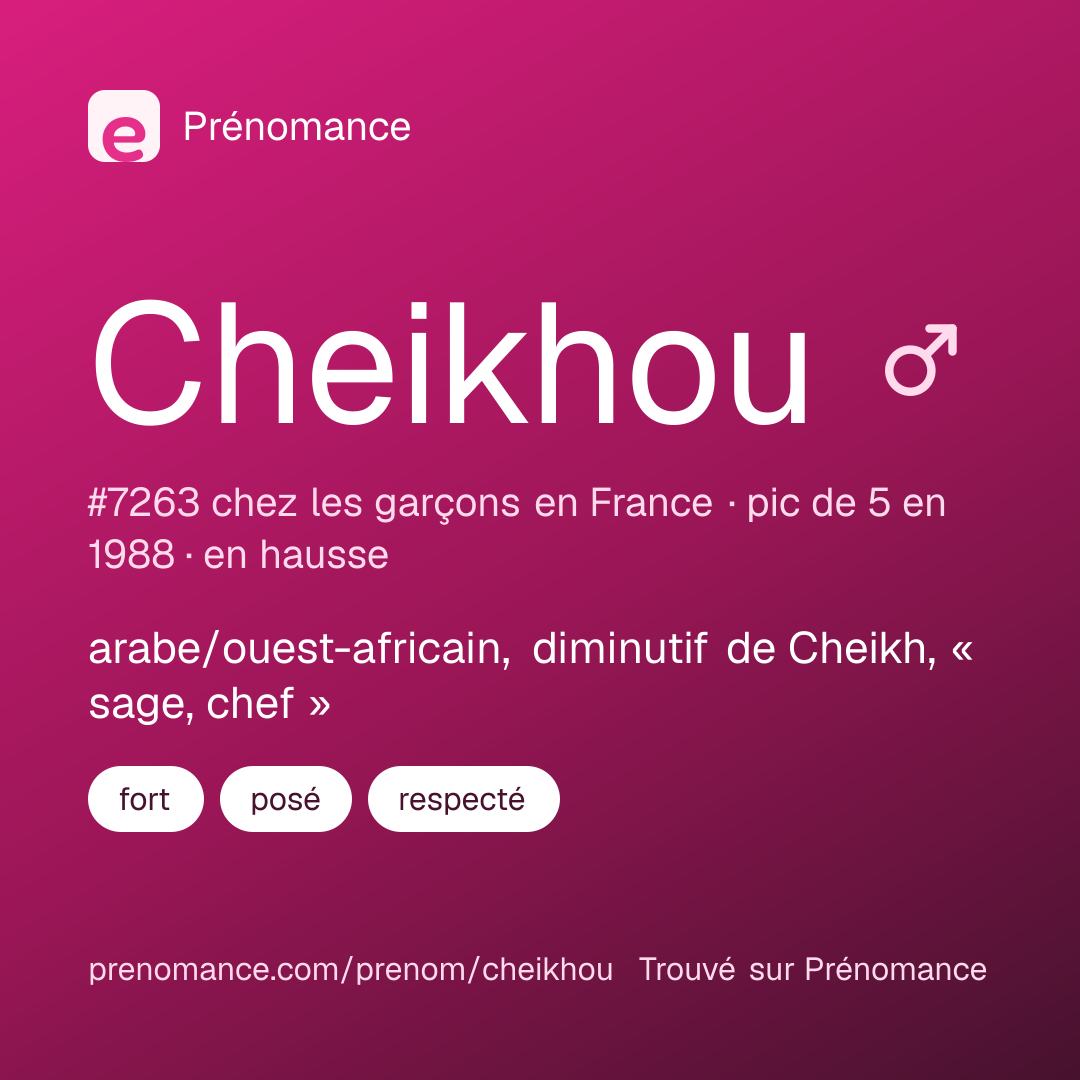 Carte de partage du prénom Cheikhou