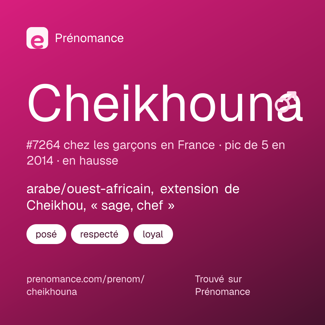 Carte de partage du prénom Cheikhouna